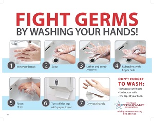 Handwashing Posters
